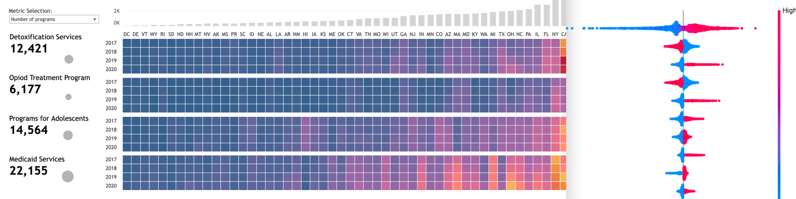 Treatment Outcome Prediction preview